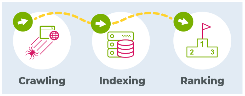 How to Fix Crawl Errors and Indexing Issues on Your Website?